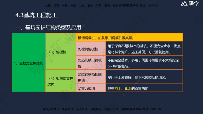 04.2025赵景满-名师精讲通关-004第一篇-第4章-矿区地面工业建筑工程_2026年一级建造师_2026年一建矿业_2025年一建矿业SVIP_02-基础精讲✿高端面授✿深度强化_讲义