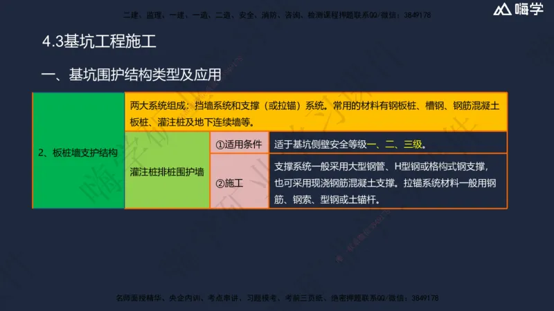 04.2025赵景满-名师精讲通关-004第一篇-第4章-矿区地面工业建筑工程_2026年一级建造师_2026年一建矿业_2025年一建矿业SVIP_02-基础精讲✿高端面授✿深度强化_讲义