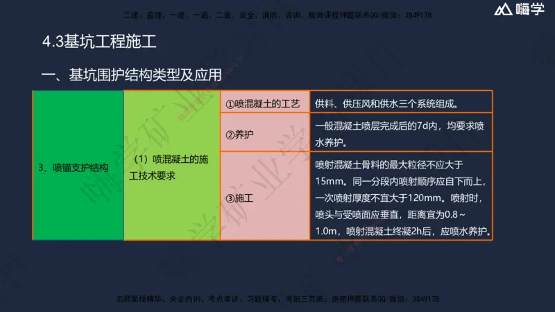 04.2025赵景满-名师精讲通关-004第一篇-第4章-矿区地面工业建筑工程_2026年一级建造师_2026年一建矿业_2025年一建矿业SVIP_02-基础精讲✿高端面授✿深度强化_讲义