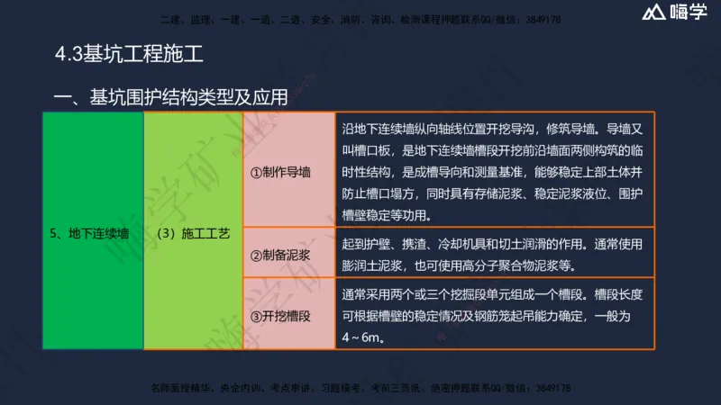 04.2025赵景满-名师精讲通关-004第一篇-第4章-矿区地面工业建筑工程_2026年一级建造师_2026年一建矿业_2025年一建矿业SVIP_02-基础精讲✿高端面授✿深度强化_讲义