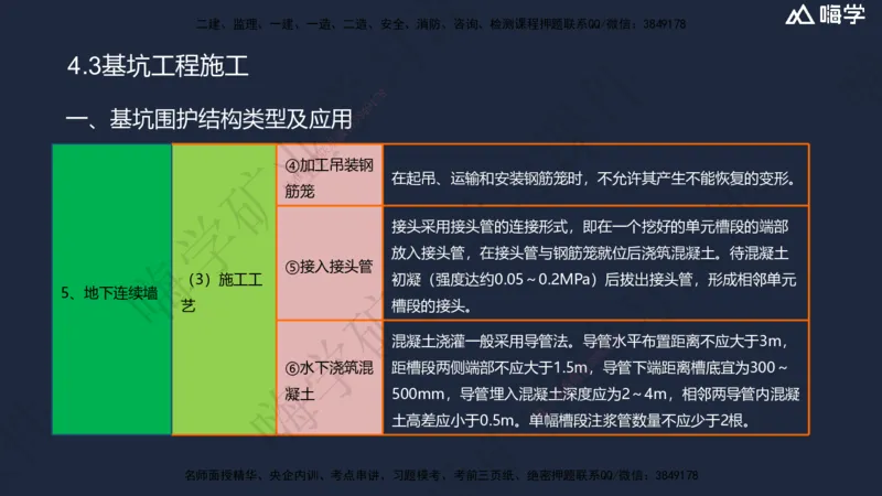 04.2025赵景满-名师精讲通关-004第一篇-第4章-矿区地面工业建筑工程_2026年一级建造师_2026年一建矿业_2025年一建矿业SVIP_02-基础精讲✿高端面授✿深度强化_讲义