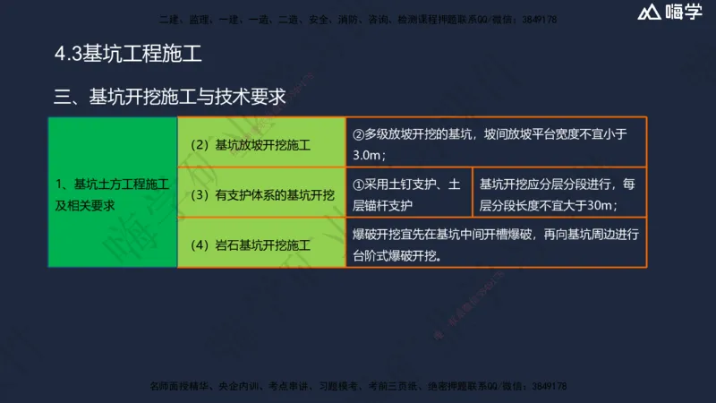 04.2025赵景满-名师精讲通关-004第一篇-第4章-矿区地面工业建筑工程_2026年一级建造师_2026年一建矿业_2025年一建矿业SVIP_02-基础精讲✿高端面授✿深度强化_讲义