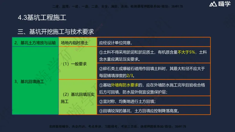 04.2025赵景满-名师精讲通关-004第一篇-第4章-矿区地面工业建筑工程_2026年一级建造师_2026年一建矿业_2025年一建矿业SVIP_02-基础精讲✿高端面授✿深度强化_讲义