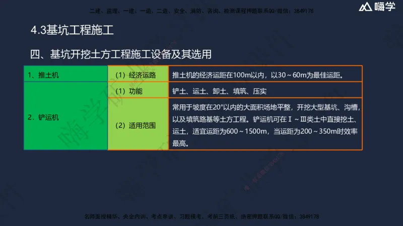 04.2025赵景满-名师精讲通关-004第一篇-第4章-矿区地面工业建筑工程_2026年一级建造师_2026年一建矿业_2025年一建矿业SVIP_02-基础精讲✿高端面授✿深度强化_讲义