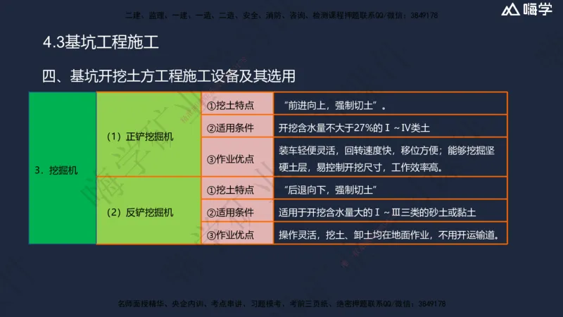04.2025赵景满-名师精讲通关-004第一篇-第4章-矿区地面工业建筑工程_2026年一级建造师_2026年一建矿业_2025年一建矿业SVIP_02-基础精讲✿高端面授✿深度强化_讲义