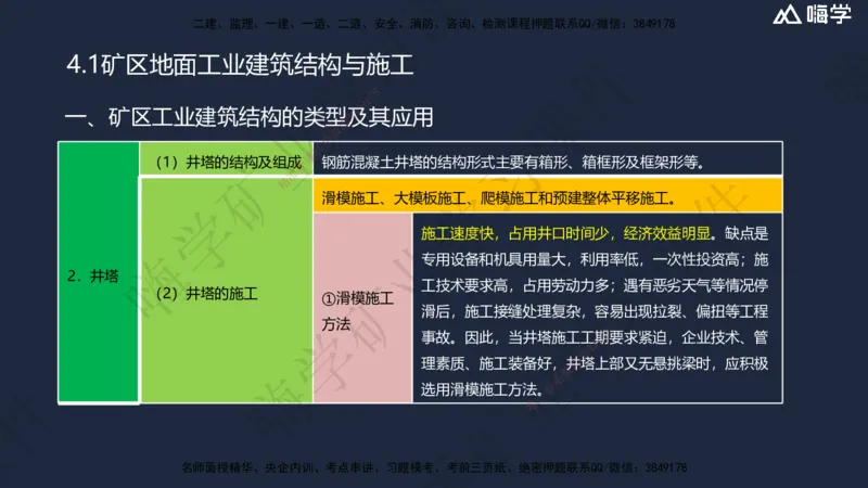 04.2025赵景满-名师精讲通关-004第一篇-第4章-矿区地面工业建筑工程_2026年一级建造师_2026年一建矿业_2025年一建矿业SVIP_02-基础精讲✿高端面授✿深度强化_讲义