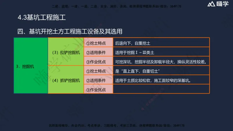 04.2025赵景满-名师精讲通关-004第一篇-第4章-矿区地面工业建筑工程_2026年一级建造师_2026年一建矿业_2025年一建矿业SVIP_02-基础精讲✿高端面授✿深度强化_讲义