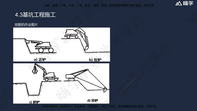 04.2025赵景满-名师精讲通关-004第一篇-第4章-矿区地面工业建筑工程_2026年一级建造师_2026年一建矿业_2025年一建矿业SVIP_02-基础精讲✿高端面授✿深度强化_讲义