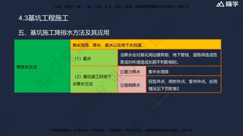 04.2025赵景满-名师精讲通关-004第一篇-第4章-矿区地面工业建筑工程_2026年一级建造师_2026年一建矿业_2025年一建矿业SVIP_02-基础精讲✿高端面授✿深度强化_讲义