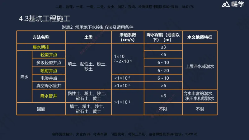 04.2025赵景满-名师精讲通关-004第一篇-第4章-矿区地面工业建筑工程_2026年一级建造师_2026年一建矿业_2025年一建矿业SVIP_02-基础精讲✿高端面授✿深度强化_讲义