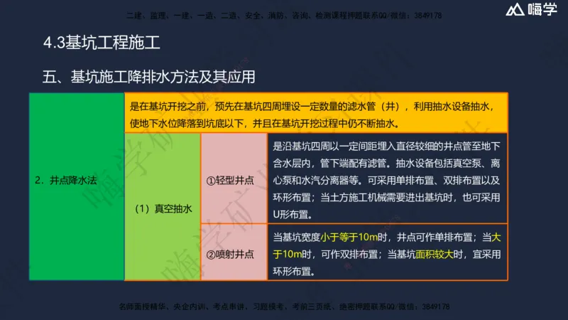 04.2025赵景满-名师精讲通关-004第一篇-第4章-矿区地面工业建筑工程_2026年一级建造师_2026年一建矿业_2025年一建矿业SVIP_02-基础精讲✿高端面授✿深度强化_讲义