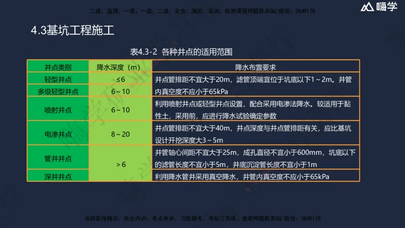 04.2025赵景满-名师精讲通关-004第一篇-第4章-矿区地面工业建筑工程_2026年一级建造师_2026年一建矿业_2025年一建矿业SVIP_02-基础精讲✿高端面授✿深度强化_讲义