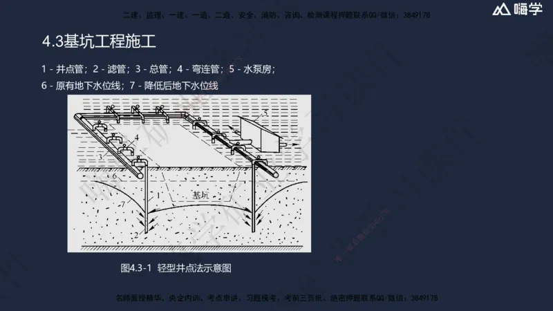 04.2025赵景满-名师精讲通关-004第一篇-第4章-矿区地面工业建筑工程_2026年一级建造师_2026年一建矿业_2025年一建矿业SVIP_02-基础精讲✿高端面授✿深度强化_讲义