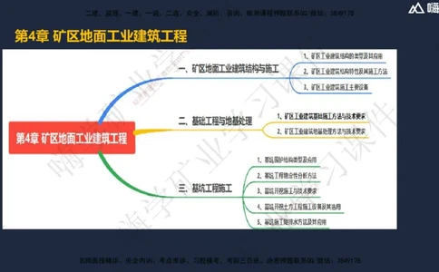 04.2025赵景满-名师精讲通关-004第一篇-第4章-矿区地面工业建筑工程_2026年一级建造师_2026年一建矿业_2025年一建矿业SVIP_02-基础精讲✿高端面授✿深度强化_讲义