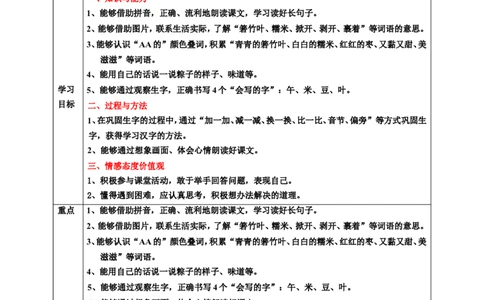 课文10端午粽第2课时教案_一年级语文下册（统编版）_老课标资料_教案反思+导学案_表格式_6版表格教案（带三维目标）_第4单元