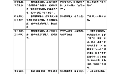 课文10端午粽第2课时教案_一年级语文下册（统编版）_老课标资料_教案反思+导学案_表格式_6版表格教案（带三维目标）_第4单元