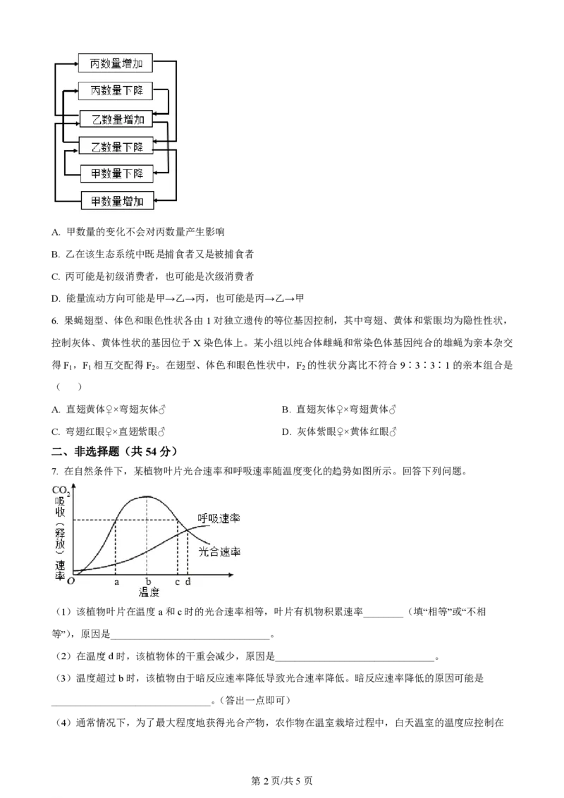 2024年高考生物试卷（全国甲卷）（空白卷）_生物历年高考真题_新&middot;PDF版2008-2025&middot;高考生物真题_生物（按年份分类）2008-2025_2024&middot;高考生物真题