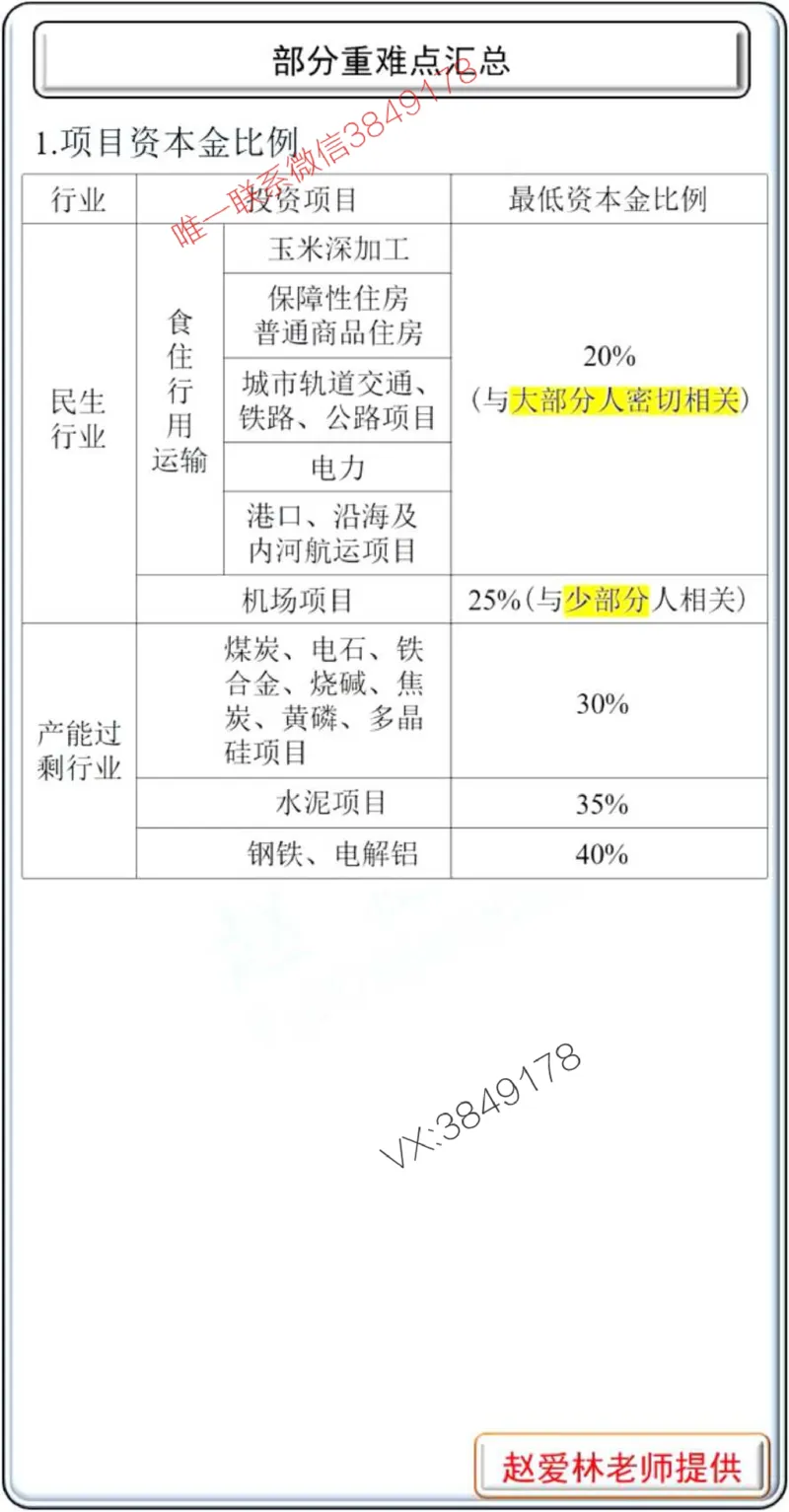 项目管理掌中宝1-10章_2026年一级建造师_2026年一建管理_2025年一建管理SVIP_02-基础精讲✿高端面授✿深度强化_28-管理《自营全系班》赵爱林SMR推荐