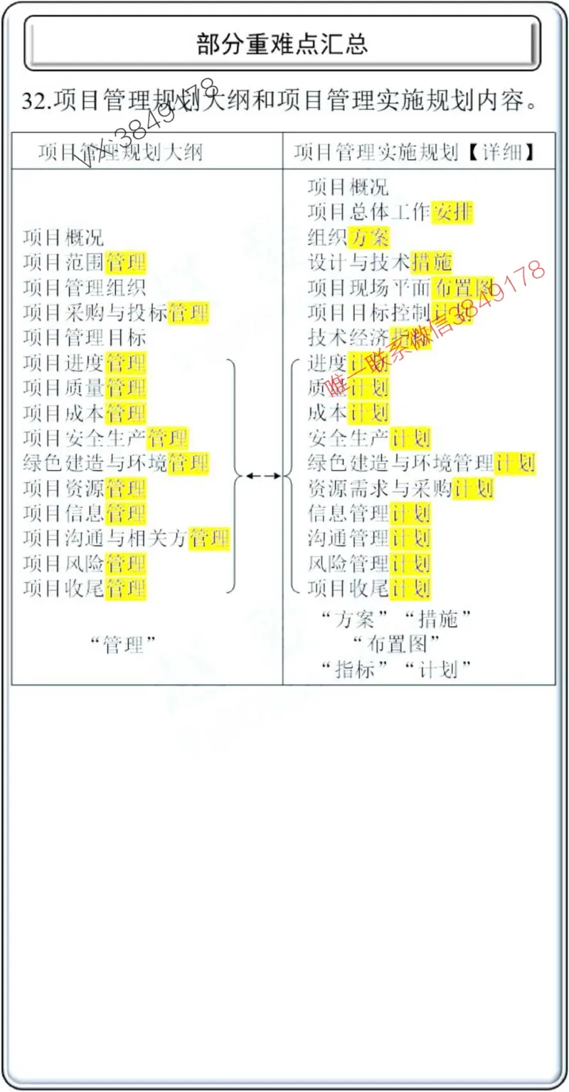 项目管理掌中宝1-10章_2026年一级建造师_2026年一建管理_2025年一建管理SVIP_02-基础精讲✿高端面授✿深度强化_28-管理《自营全系班》赵爱林SMR推荐