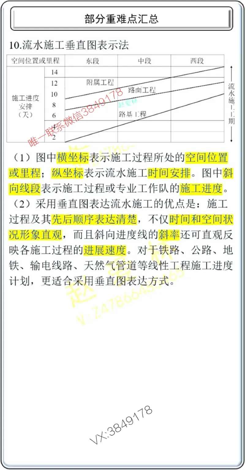 项目管理掌中宝1-10章_2026年一级建造师_2026年一建管理_2025年一建管理SVIP_02-基础精讲✿高端面授✿深度强化_28-管理《自营全系班》赵爱林SMR推荐