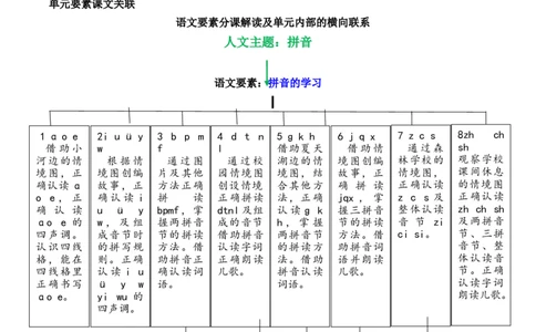 第二单元（单元解读）-（统编版）_一年级语文上册（统编版）_老课标资料_单元解读