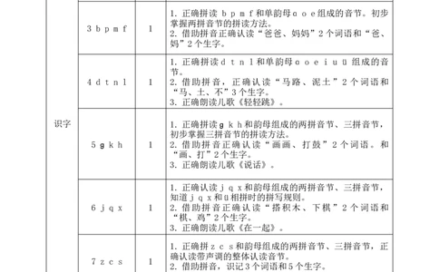 第二单元（单元解读）-（统编版）_一年级语文上册（统编版）_老课标资料_单元解读