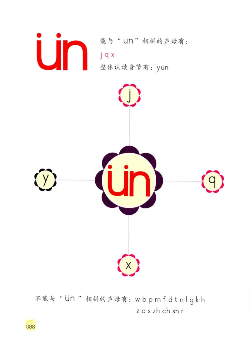 《学拼音儿歌77首》_一年级上下册资料_小学一年级学习资料-25年更新版_1-00、幼小衔接_幼小衔接拼音启蒙篇