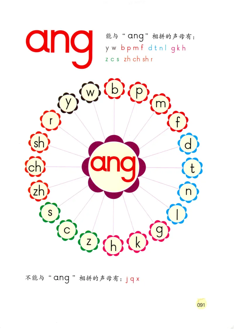 《学拼音儿歌77首》_一年级上下册资料_小学一年级学习资料-25年更新版_1-00、幼小衔接_幼小衔接拼音启蒙篇