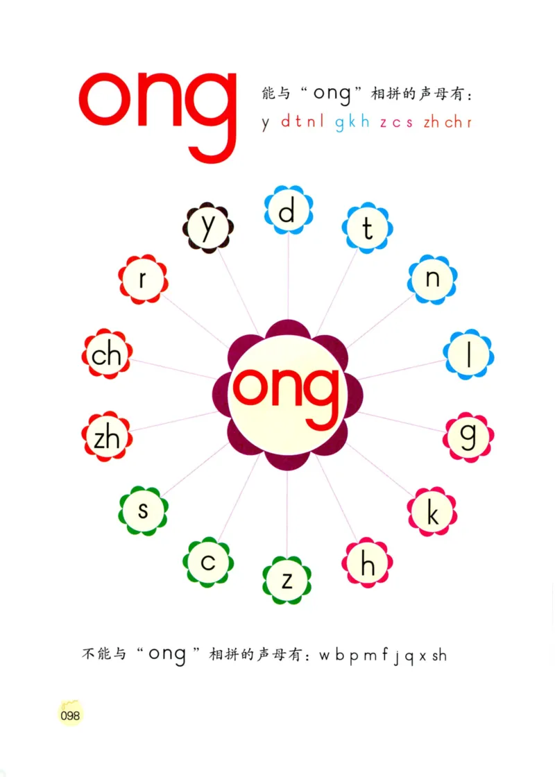 《学拼音儿歌77首》_一年级上下册资料_小学一年级学习资料-25年更新版_1-00、幼小衔接_幼小衔接拼音启蒙篇