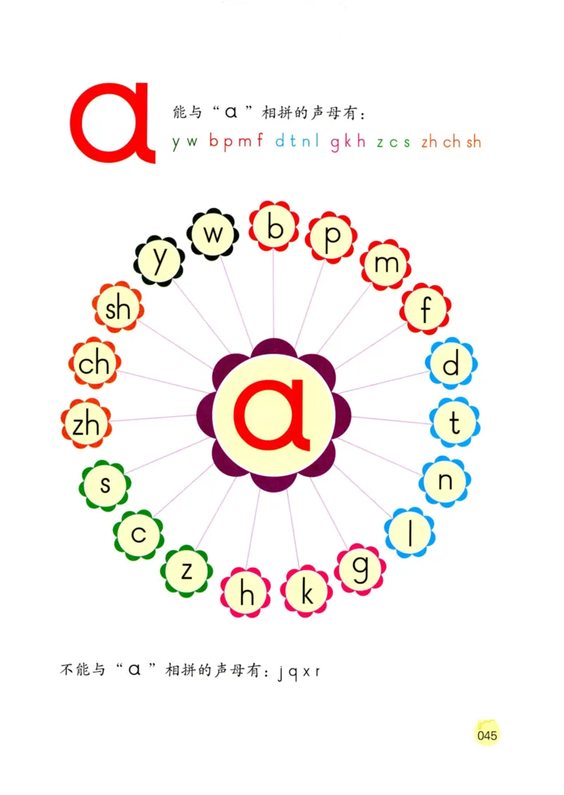 《学拼音儿歌77首》_一年级上下册资料_小学一年级学习资料-25年更新版_1-00、幼小衔接_幼小衔接拼音启蒙篇