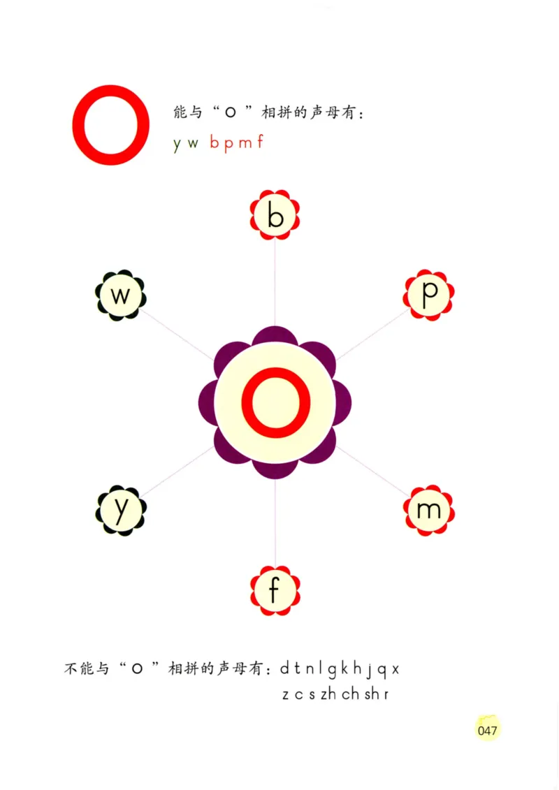 《学拼音儿歌77首》_一年级上下册资料_小学一年级学习资料-25年更新版_1-00、幼小衔接_幼小衔接拼音启蒙篇