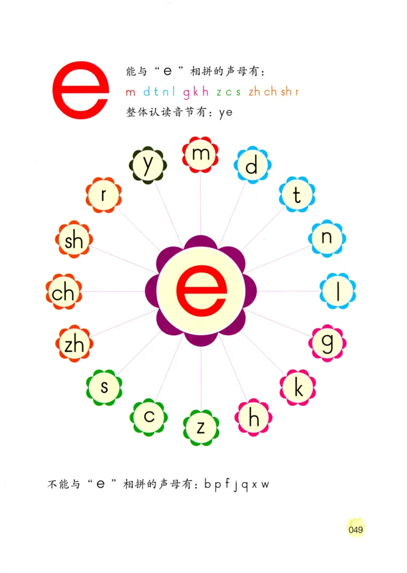 《学拼音儿歌77首》_一年级上下册资料_小学一年级学习资料-25年更新版_1-00、幼小衔接_幼小衔接拼音启蒙篇