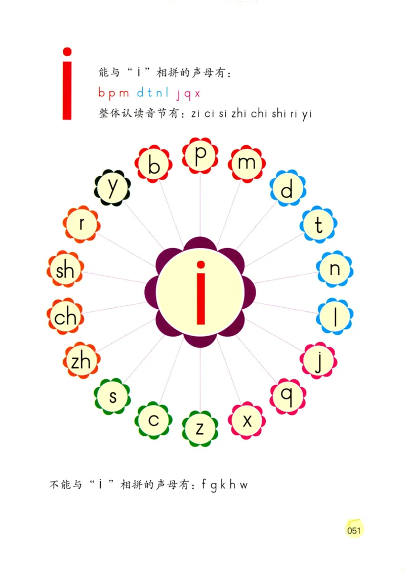 《学拼音儿歌77首》_一年级上下册资料_小学一年级学习资料-25年更新版_1-00、幼小衔接_幼小衔接拼音启蒙篇