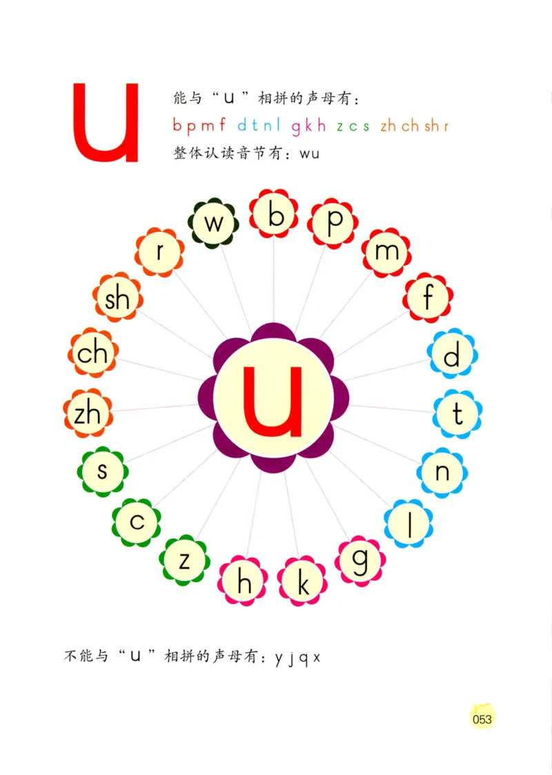 《学拼音儿歌77首》_一年级上下册资料_小学一年级学习资料-25年更新版_1-00、幼小衔接_幼小衔接拼音启蒙篇