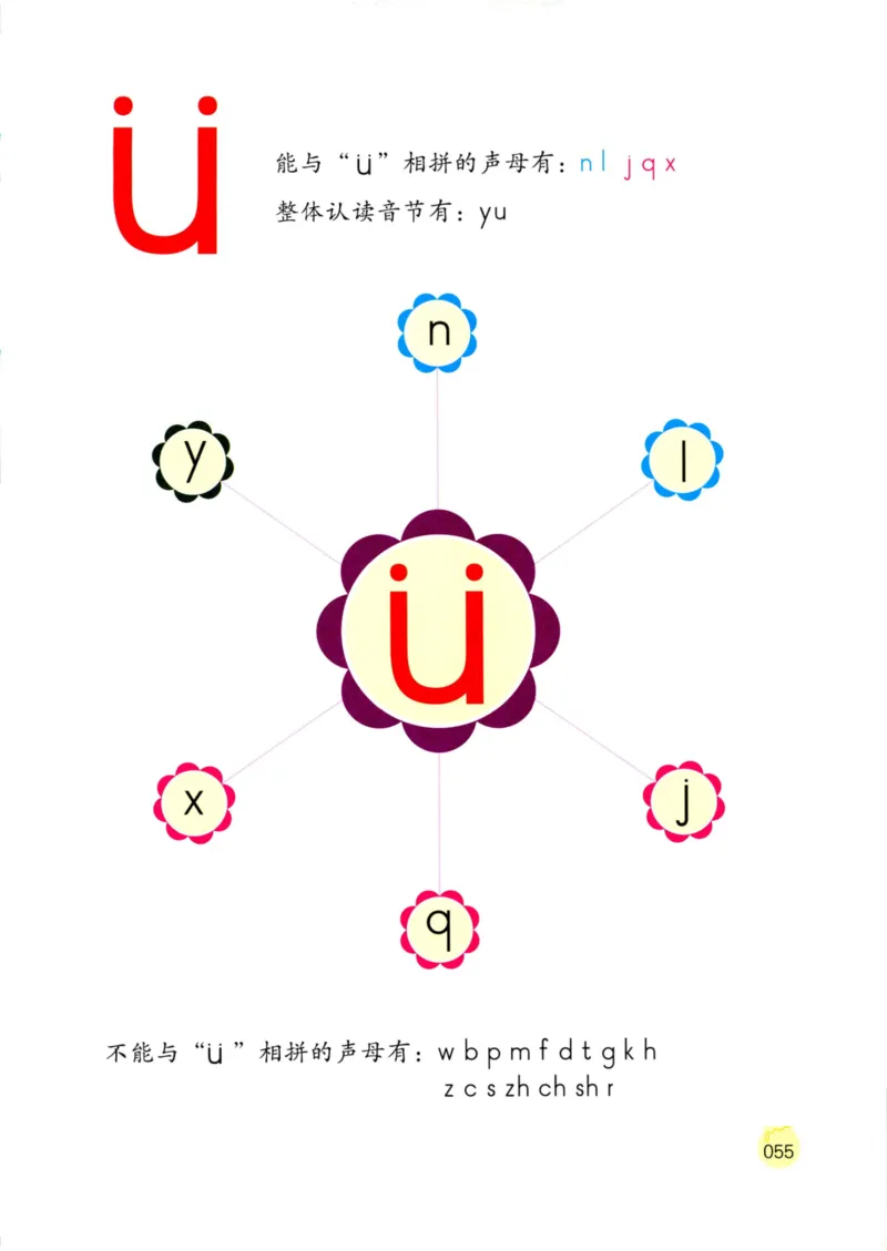 《学拼音儿歌77首》_一年级上下册资料_小学一年级学习资料-25年更新版_1-00、幼小衔接_幼小衔接拼音启蒙篇