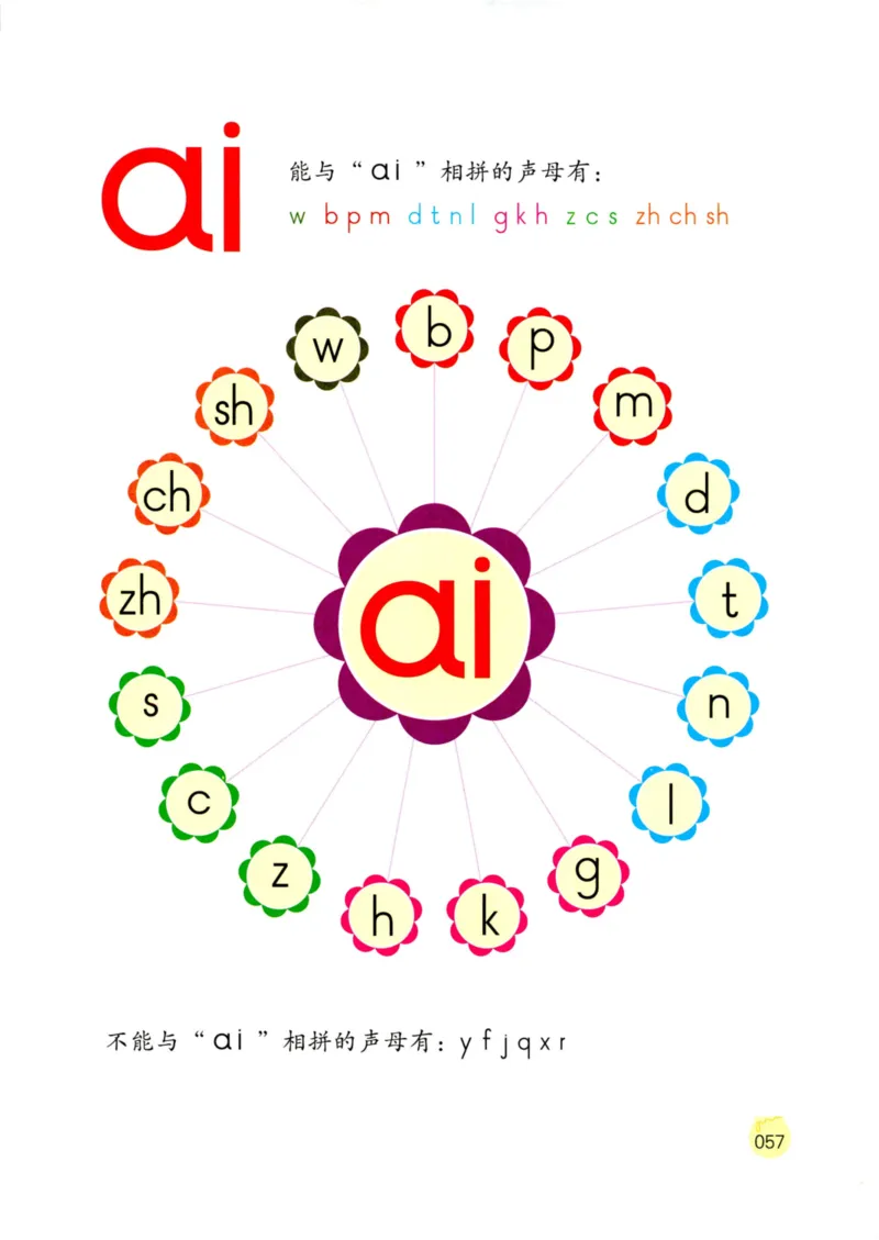 《学拼音儿歌77首》_一年级上下册资料_小学一年级学习资料-25年更新版_1-00、幼小衔接_幼小衔接拼音启蒙篇