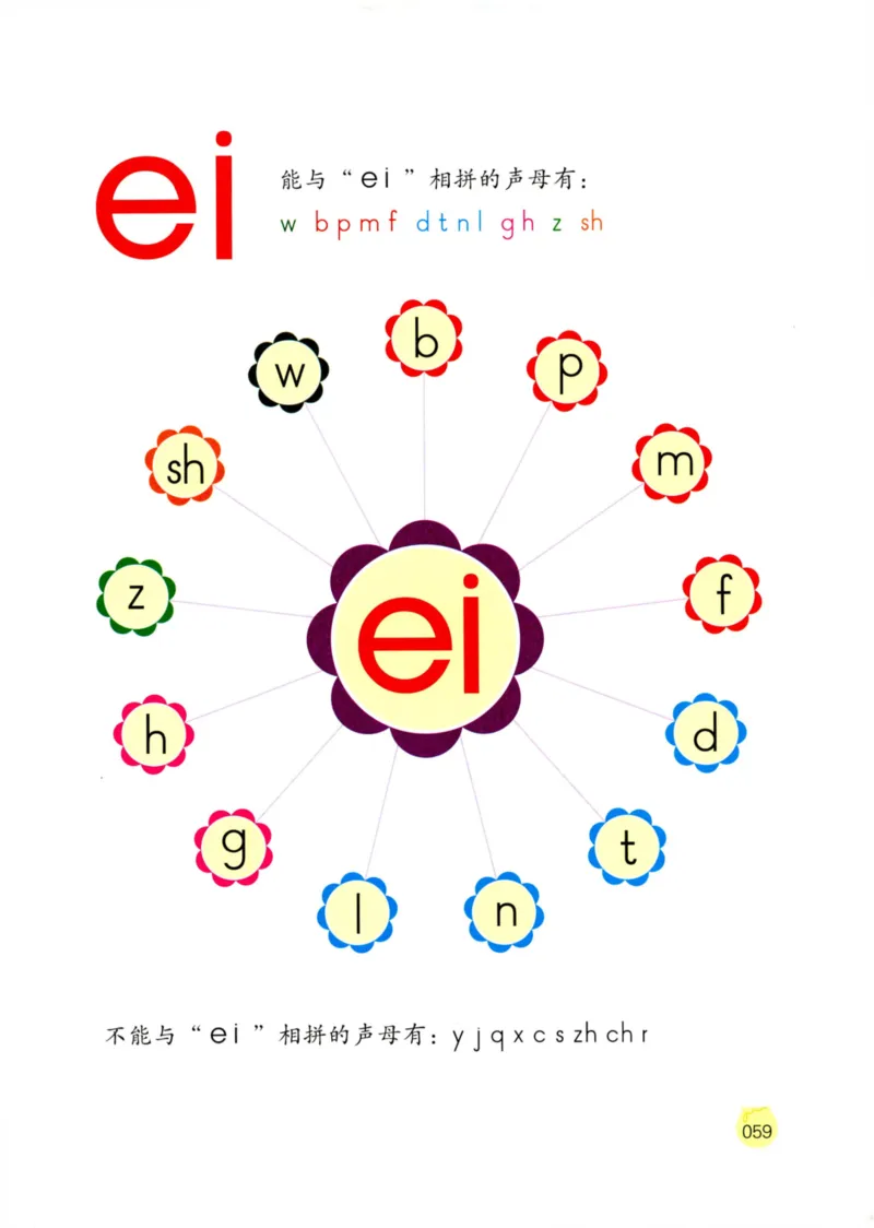《学拼音儿歌77首》_一年级上下册资料_小学一年级学习资料-25年更新版_1-00、幼小衔接_幼小衔接拼音启蒙篇