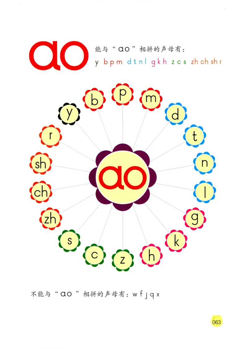 《学拼音儿歌77首》_一年级上下册资料_小学一年级学习资料-25年更新版_1-00、幼小衔接_幼小衔接拼音启蒙篇