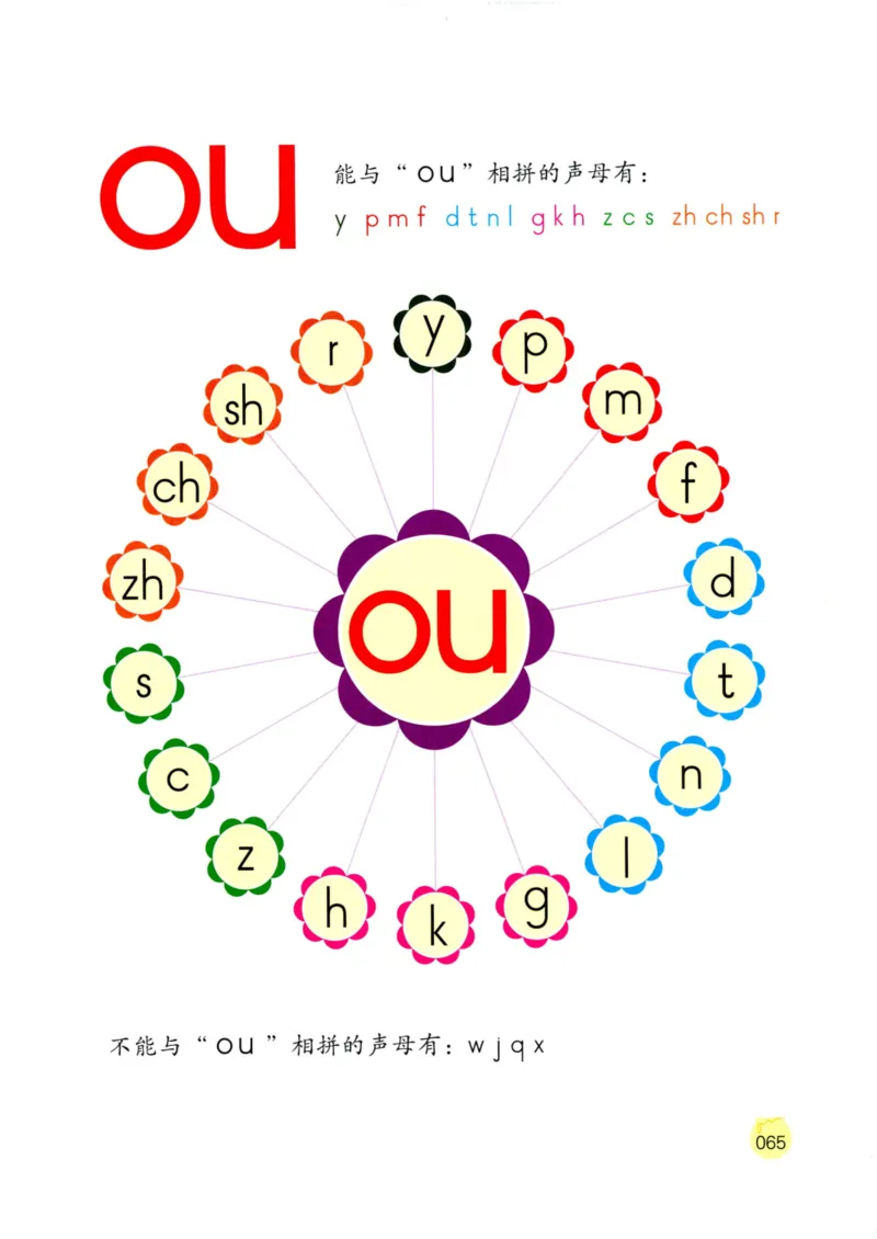 《学拼音儿歌77首》_一年级上下册资料_小学一年级学习资料-25年更新版_1-00、幼小衔接_幼小衔接拼音启蒙篇
