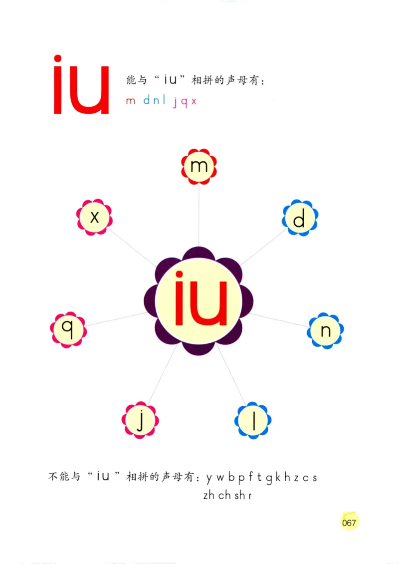《学拼音儿歌77首》_一年级上下册资料_小学一年级学习资料-25年更新版_1-00、幼小衔接_幼小衔接拼音启蒙篇