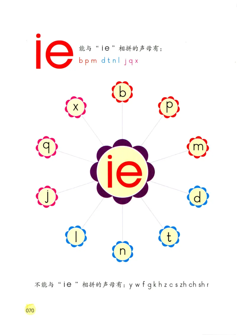 《学拼音儿歌77首》_一年级上下册资料_小学一年级学习资料-25年更新版_1-00、幼小衔接_幼小衔接拼音启蒙篇
