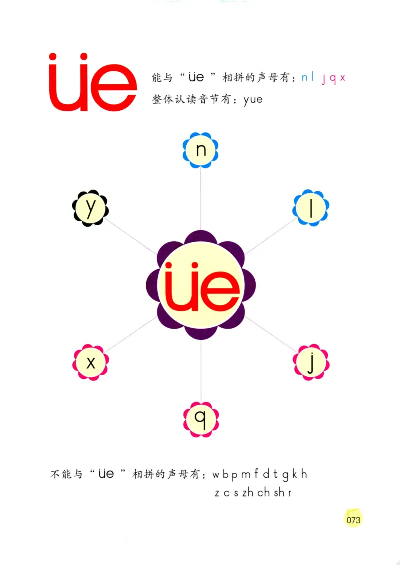 《学拼音儿歌77首》_一年级上下册资料_小学一年级学习资料-25年更新版_1-00、幼小衔接_幼小衔接拼音启蒙篇