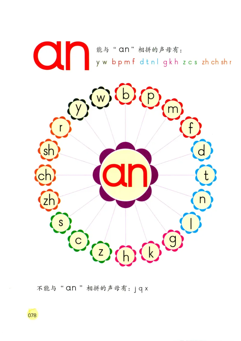 《学拼音儿歌77首》_一年级上下册资料_小学一年级学习资料-25年更新版_1-00、幼小衔接_幼小衔接拼音启蒙篇