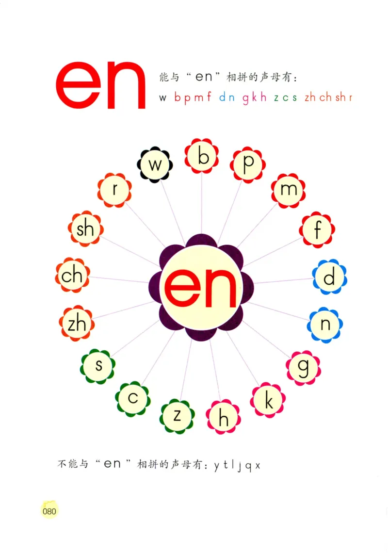 《学拼音儿歌77首》_一年级上下册资料_小学一年级学习资料-25年更新版_1-00、幼小衔接_幼小衔接拼音启蒙篇