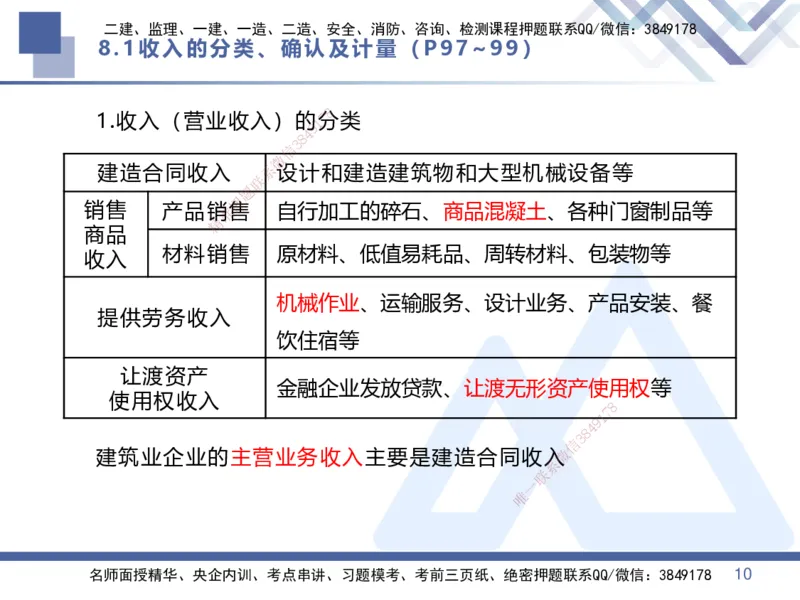 04.2025李理-核心考点速记-经济4_2026年一级建造师_2026年一建经济_2025年一建经济SVIP_02-基础精讲✿高端面授✿深度强化_29-经济《核心考点速记》李理HX_讲义