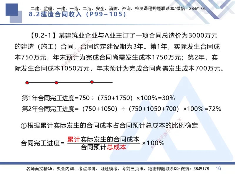 04.2025李理-核心考点速记-经济4_2026年一级建造师_2026年一建经济_2025年一建经济SVIP_02-基础精讲✿高端面授✿深度强化_29-经济《核心考点速记》李理HX_讲义
