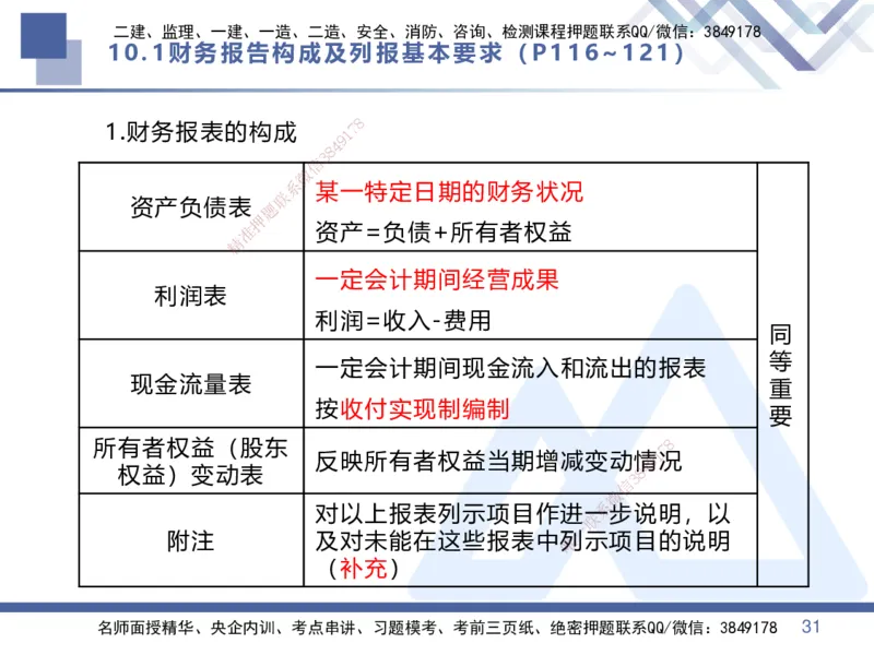 04.2025李理-核心考点速记-经济4_2026年一级建造师_2026年一建经济_2025年一建经济SVIP_02-基础精讲✿高端面授✿深度强化_29-经济《核心考点速记》李理HX_讲义