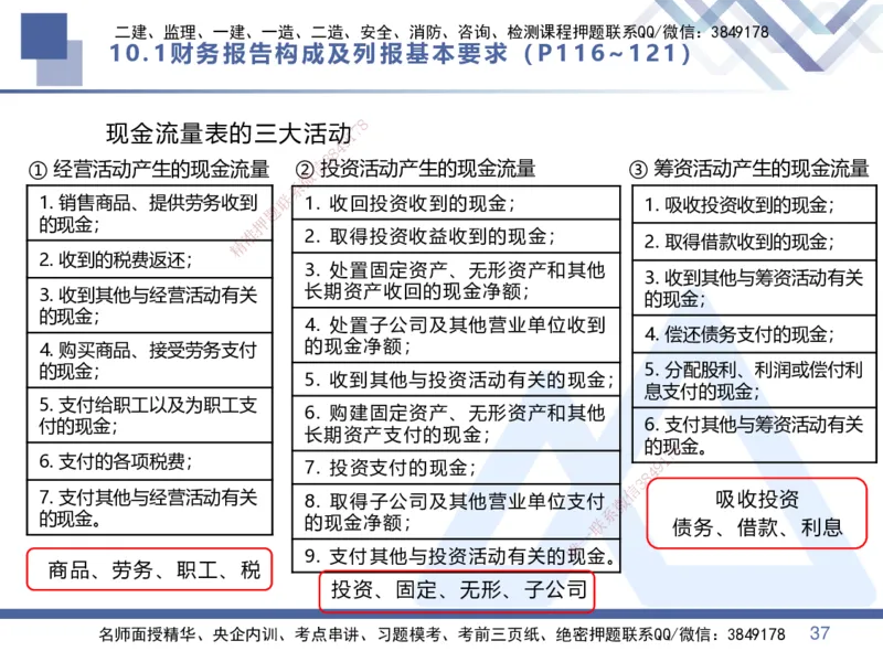 04.2025李理-核心考点速记-经济4_2026年一级建造师_2026年一建经济_2025年一建经济SVIP_02-基础精讲✿高端面授✿深度强化_29-经济《核心考点速记》李理HX_讲义