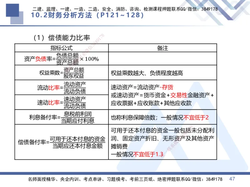 04.2025李理-核心考点速记-经济4_2026年一级建造师_2026年一建经济_2025年一建经济SVIP_02-基础精讲✿高端面授✿深度强化_29-经济《核心考点速记》李理HX_讲义