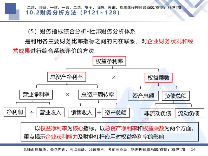 04.2025李理-核心考点速记-经济4_2026年一级建造师_2026年一建经济_2025年一建经济SVIP_02-基础精讲✿高端面授✿深度强化_29-经济《核心考点速记》李理HX_讲义